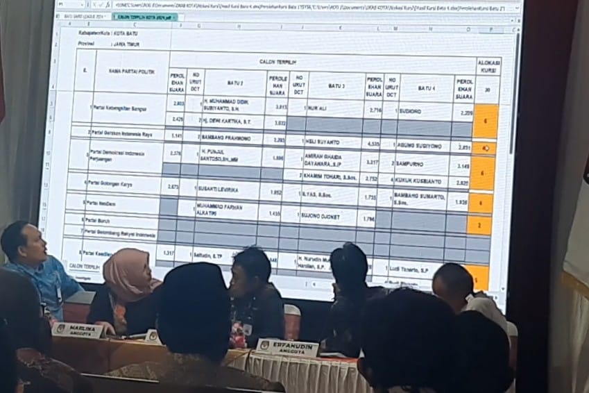 Ini Dia Nama Legislator Terpilih DPRD Batu Setelah Diputuskan Oleh KPU Batu