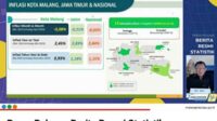 Kepala Badan Pusat Statistik (BPS) Kota Malang, Umar Sjaifudin MSi, dalam penyampaian deflasi Mei 2024. (ist) - Kota Malang Alami Deflasi 0,08, Penyebabnya Ini