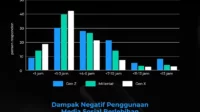 FOMO, Dampak Negatif Media Sosial, Apa itu?