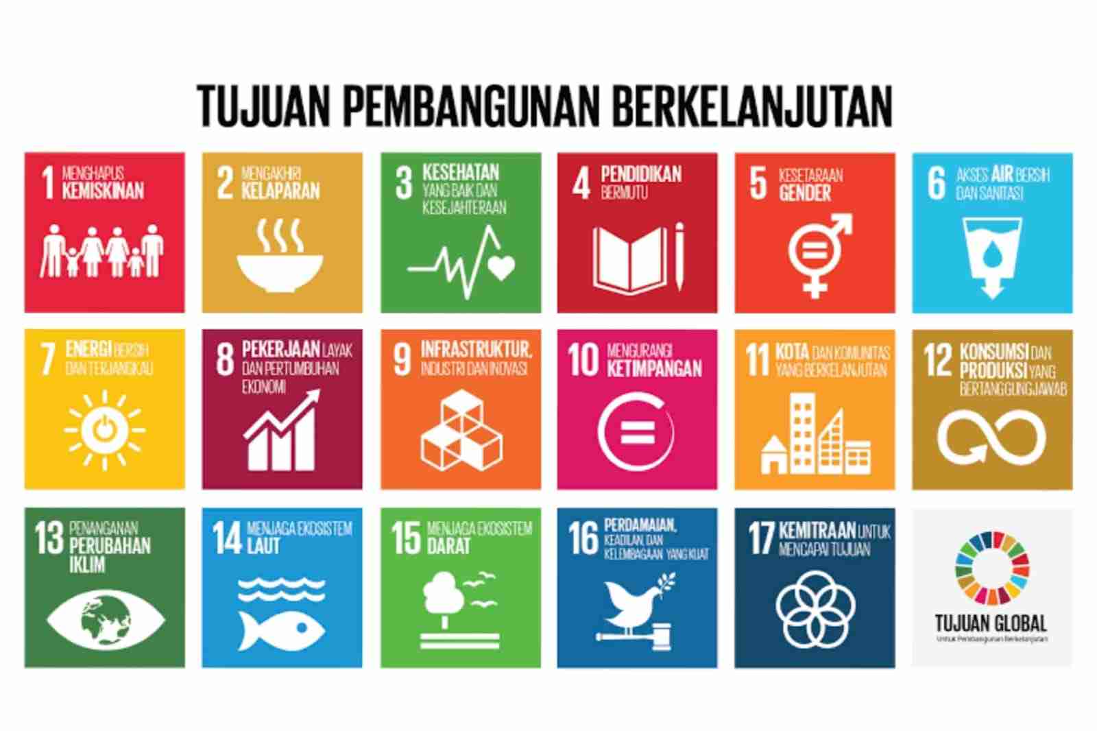 RAJAWALI FTP UB 2024 Ajak Mahasiswa Sumbangkan Ide Tentang SDGs di Indonesia