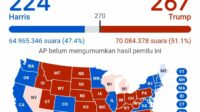 Donald Trump Kembali ke Gedung Putih, Memenangkan Pilpres AS 2024