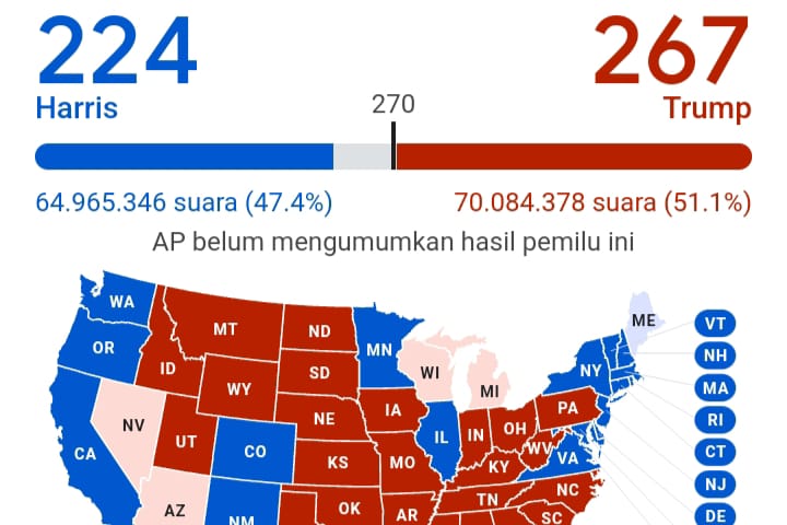 Donald Trump Kembali ke Gedung Putih, Memenangkan Pilpres AS 2024