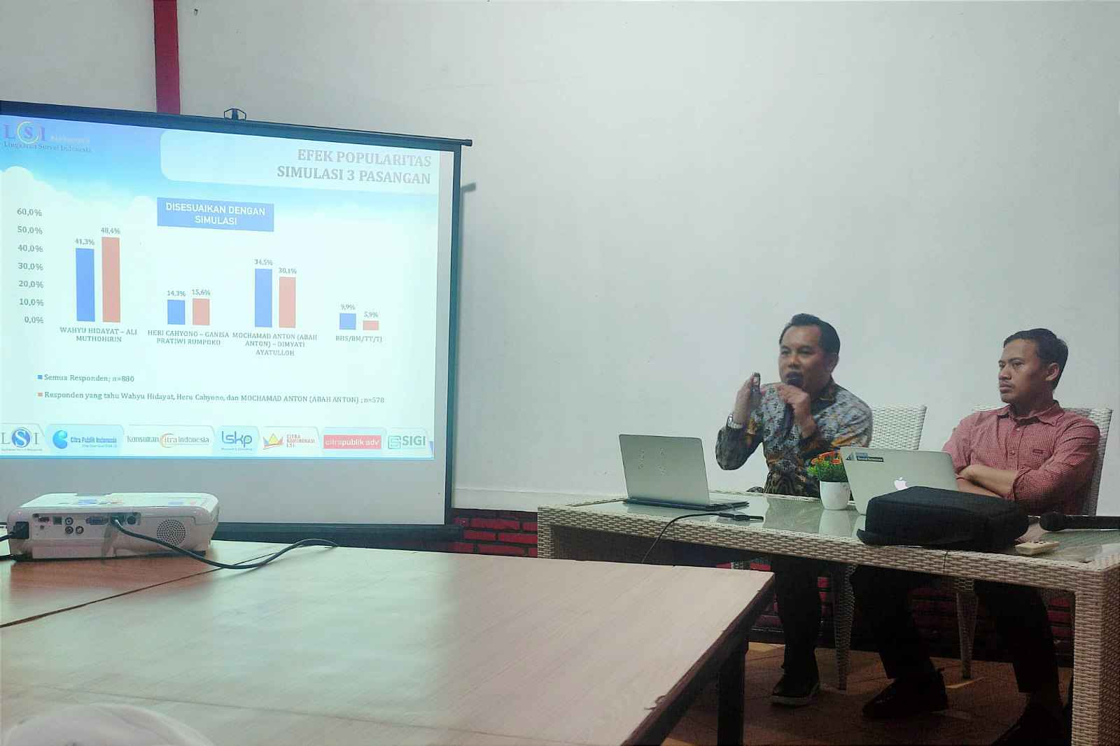 LSI Denny JA Klaim Elektabilitas WALI Unggul 41,3 Persen