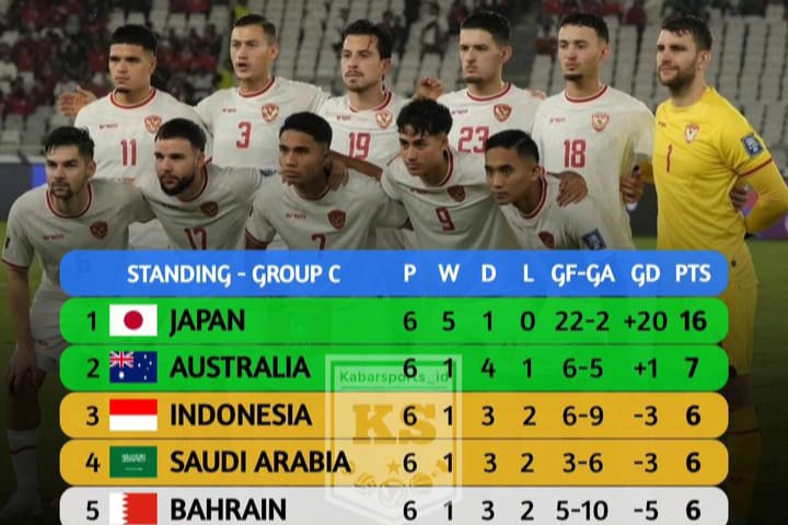 Kalahkan Arab Saudi, Timnas Indonesia Pecahkan Rekor dan Naik Peringkat FIFA