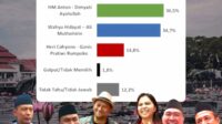 Tren elektabilitas Wahyu-Ali melejit hingga 34,7 persen. (ist) - Tren Elektabilitas Wahyu-Ali Melejit hingga 34,7 Persen