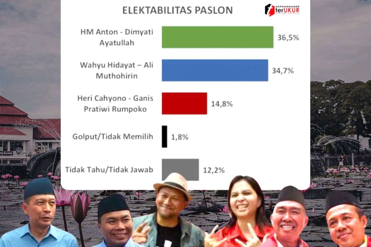 Tren elektabilitas Wahyu-Ali melejit hingga 34,7 persen. (ist) - Tren Elektabilitas Wahyu-Ali Melejit hingga 34,7 Persen