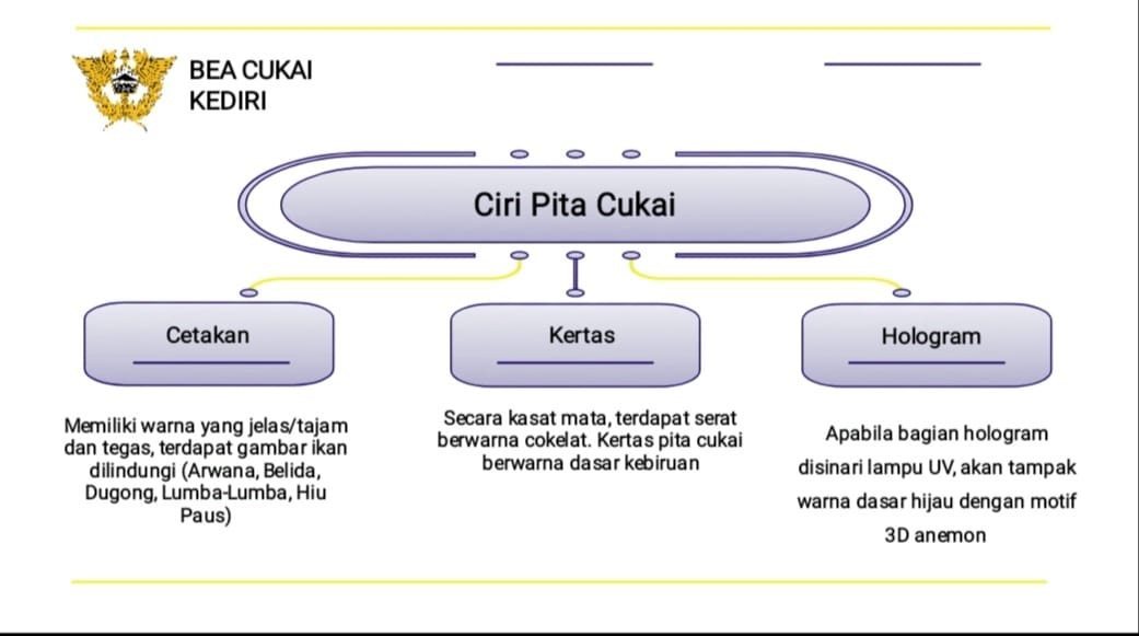 Bea Cukai Luncurkan Desain Terbaru Pita Cukai Rokok 2024