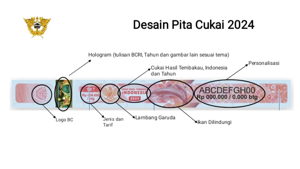 Bea Cukai Luncurkan Desain Terbaru Pita Cukai Rokok 2024