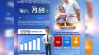 Grafis data BPS Batu Seputar Peningkatan Indeks Pembangunan Manusia (IPM) Kota Batu. (ist) - BPS Batu Ungkap Peningkatan Indeks Pembangunan Manusia Kota Batu