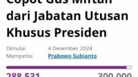 Petisi Copot Gus Miftah dari Jabatan Utusan Khusus Presiden Tembus 288 Ribu Tandatangan