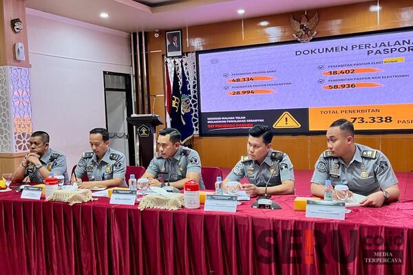 Refleksi Kinerja 2024: Kantor Imigrasi Malang Raih Beragam Prestasi Gemilang