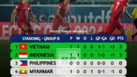 Timnas Indonesia Menang Tipis 1-0 atas Myanmar di Laga Pembuka ASEAN Championsip 2024