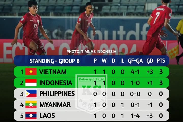 Timnas Indonesia Menang Tipis 1-0 atas Myanmar di Laga Pembuka ASEAN Championsip 2024