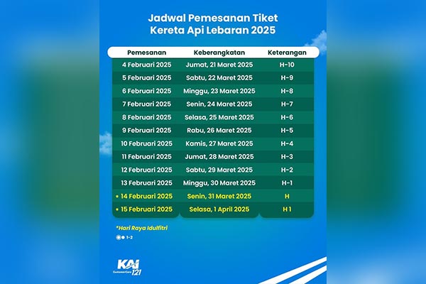 Tiket Kereta Api Lebaran 2025 Sudah Tersedia, Jangan Sampai Kehabisan!