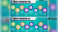 DPUPRPKP Kota Malang Imbau Masyarakat Waspada Penipuan Pengurusan PBG dan SLF