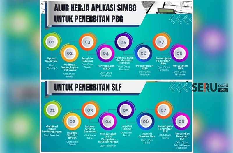 DPUPRPKP Kota Malang Imbau Masyarakat Waspada Penipuan Pengurusan PBG dan SLF