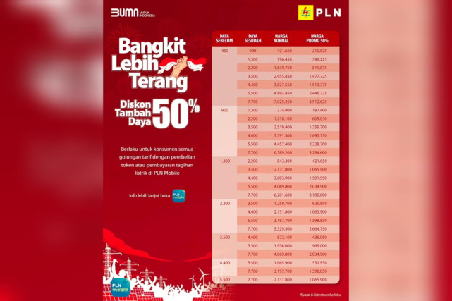 Besaran diskon yang bisa didapatkan oleh pelanggan. (ist Instagram @pln_id)