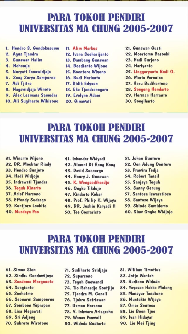 Nama 90 tokoh pendiri Universitas Ma Chung. (ist)