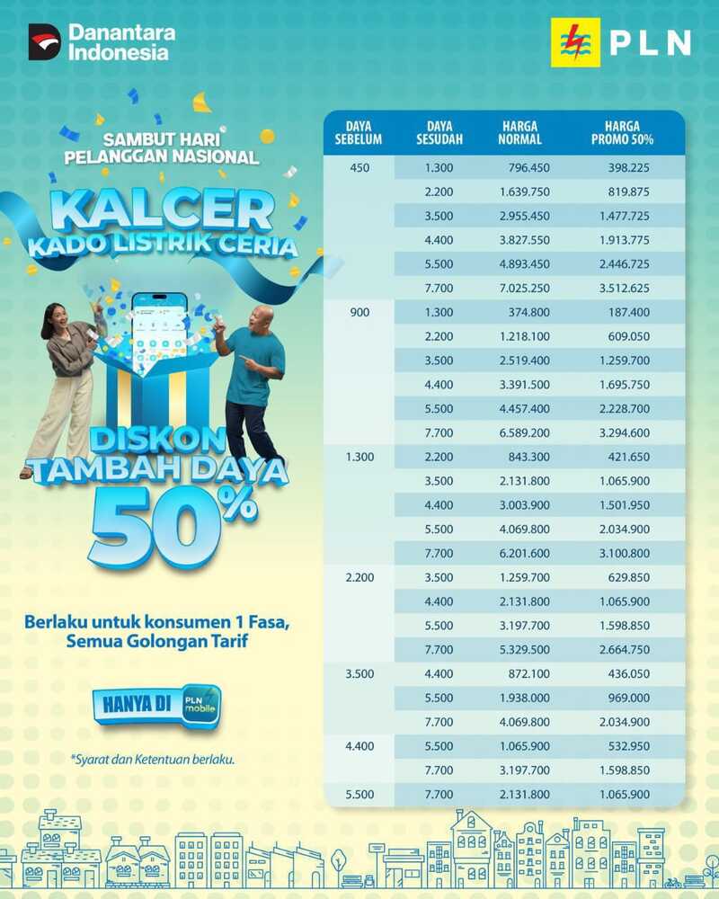 PLN Hadirkan Diskon Tambah Daya Listrik 50 Persen hingga 17 September 2025