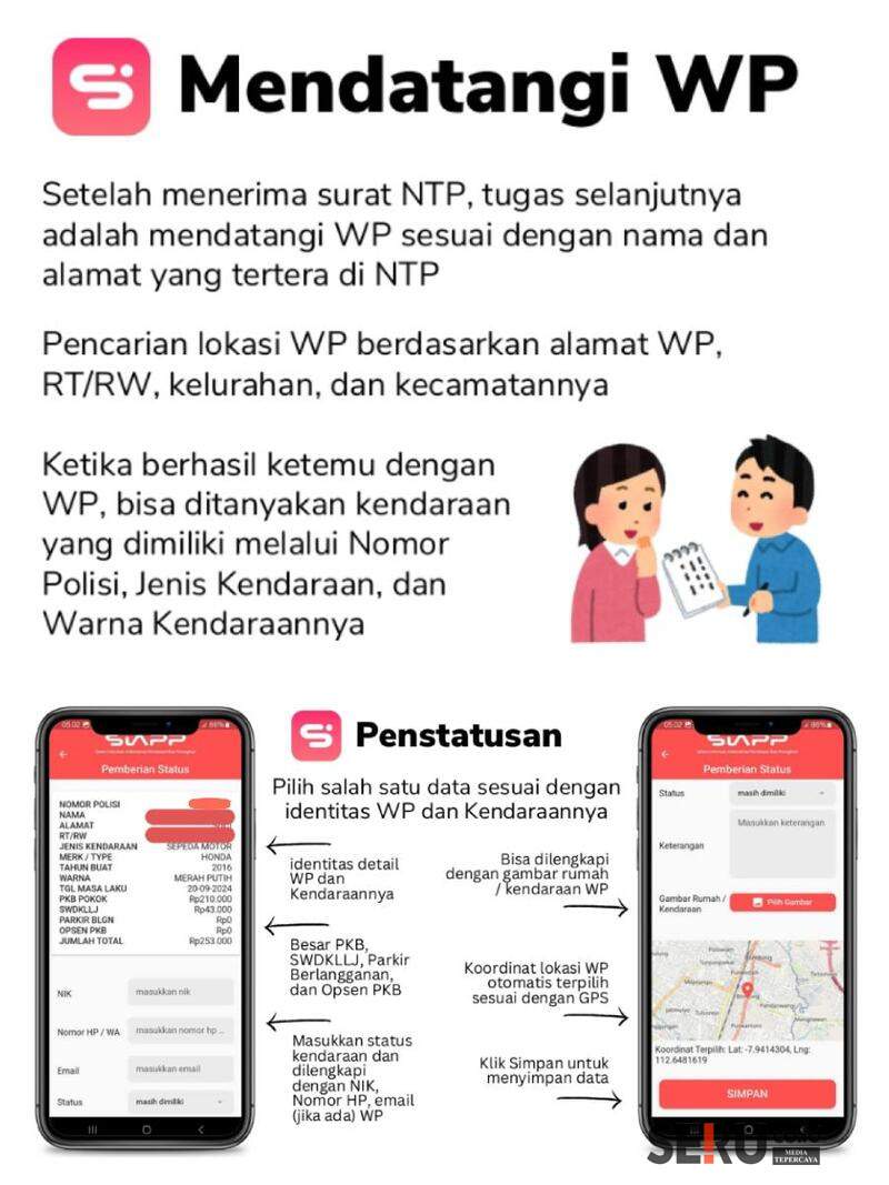 Bapenda Kota Malang Maksimalkan Penerimaan PKB dan Opsen BBNKB, melalui Pendataan Lapangan dan SIAPP