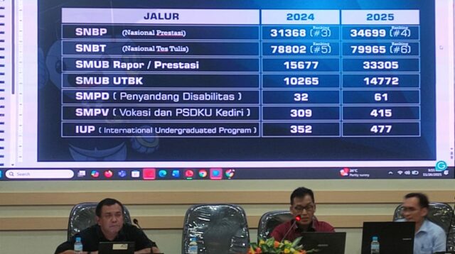 Universitas Brawijaya Umumkan SNPMB 2026, Ini Jadwal dan Mekanismenya!