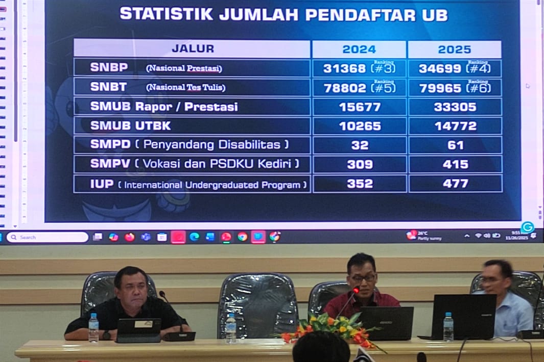Universitas Brawijaya Umumkan SNPMB 2026, Ini Jadwal dan Mekanismenya!