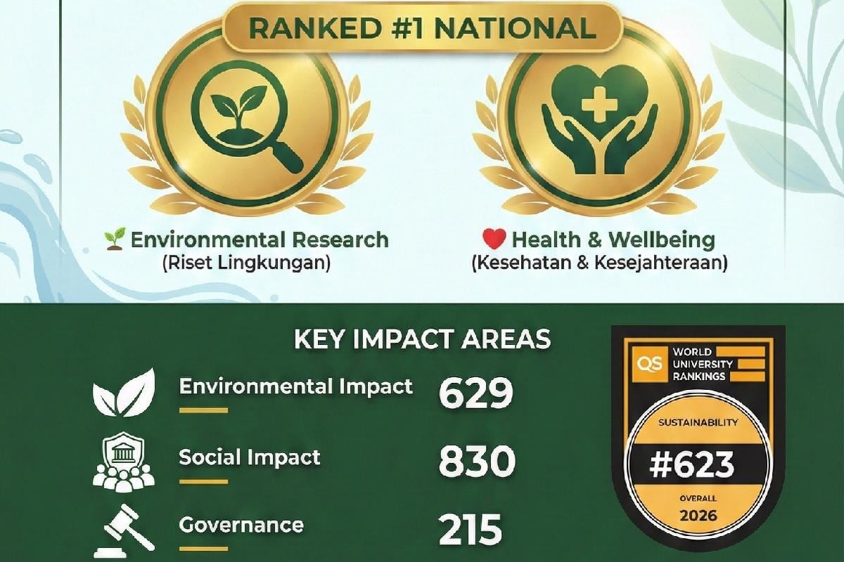 Tiga klaster utama pemeringkatan nasional, UB mencatat peningkatan capaian. (Humas UB)