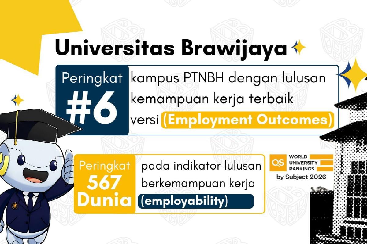 UB Tembus 600 Besar Dunia QS WUR 2026, Lulusan Siap Kerja Berdaya Saing Global