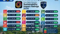 UB Tingkatkan Capaian pada 14 Indikator SDGs di THE Impact Ratings 2026