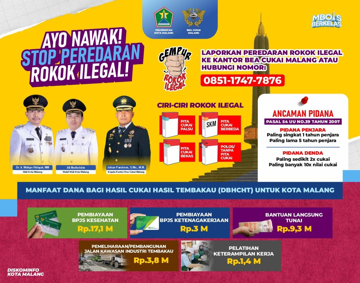 Beberapa program pemanfaatan DBHCHT untuk kesejahteraan masyarakat Kota Malang. (kom) Pemkot Malang Optimalkan Manfaat DBHCHT untuk Kesejahteraan Masyarakat
